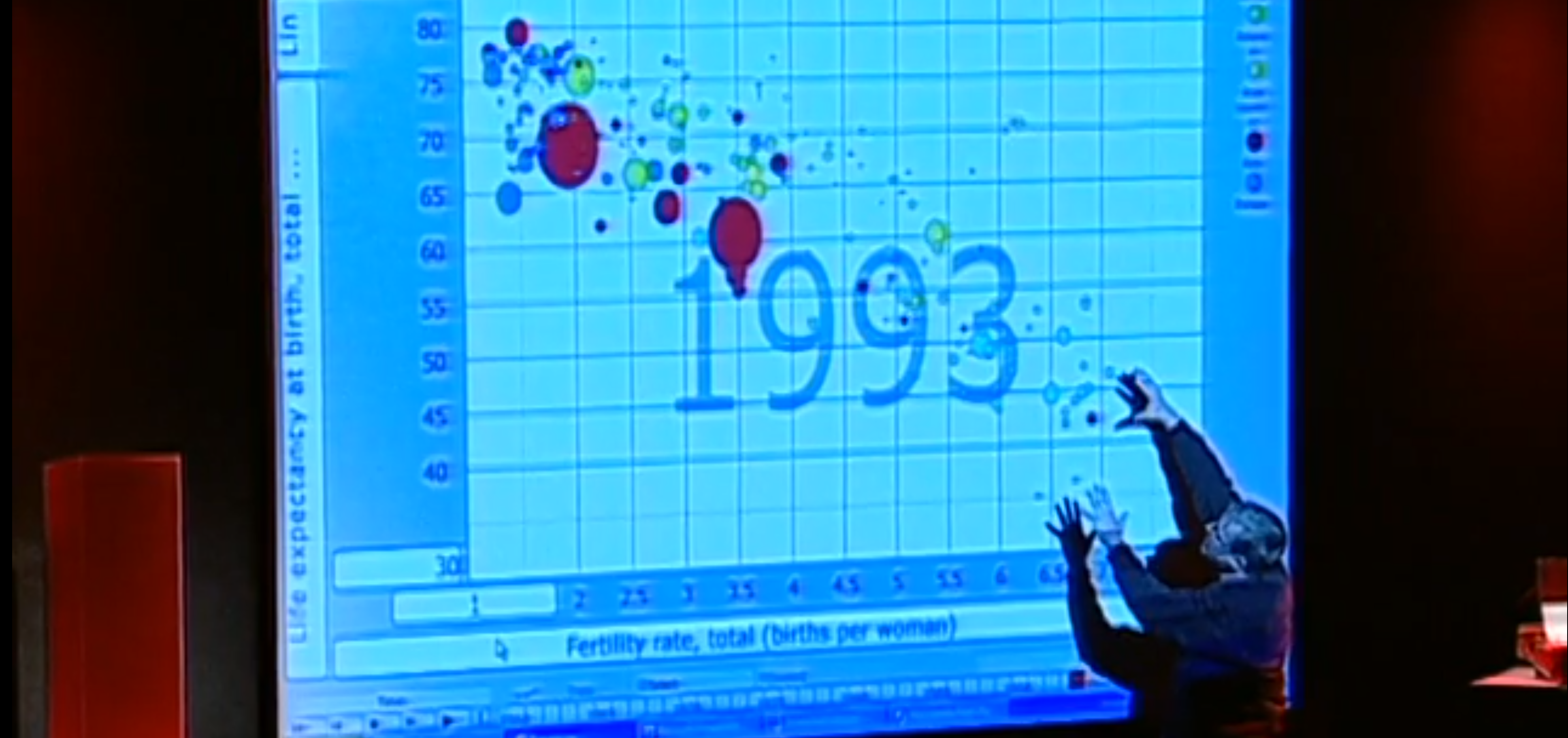 Hans Rosling "Casting" Data