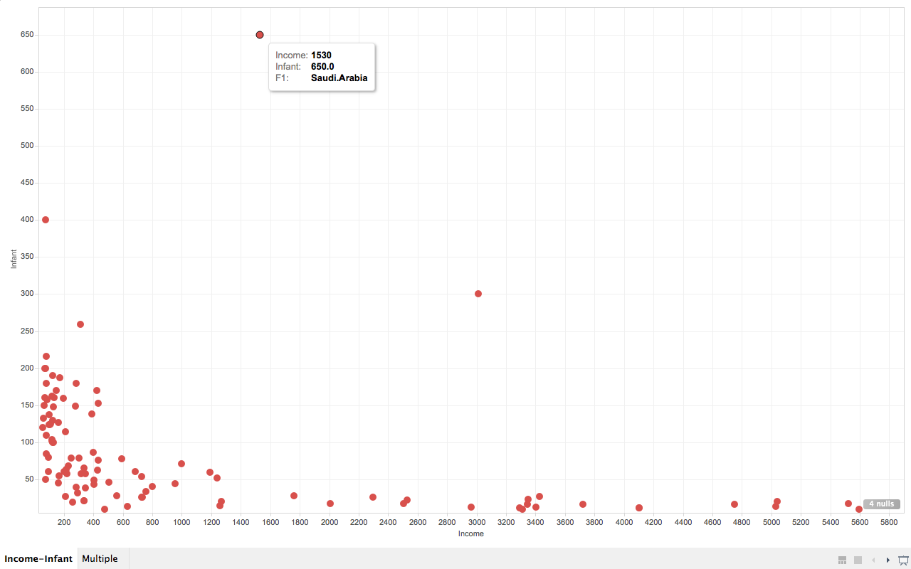 Mortality-Income