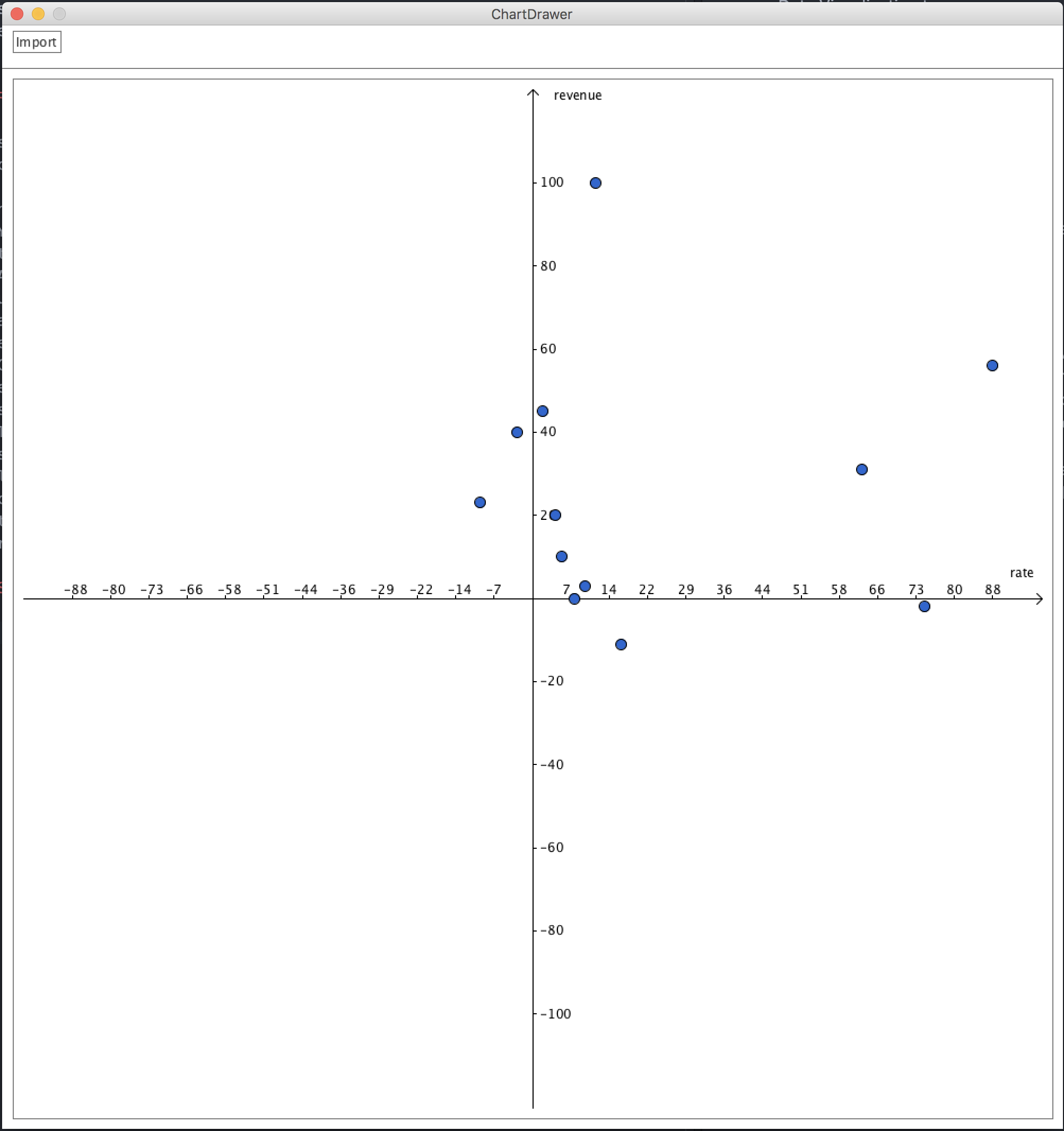 A Simple Scatterplot